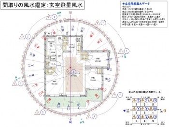 引っ越し先の風水鑑定｜風水建築専門 風水建築ラボ｜正統古典風水の叡智と現代の建築技術を融合させた風水建築をご提案いたします